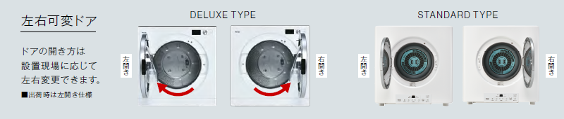 ガス衣類乾燥機　乾太くんのドアの説明