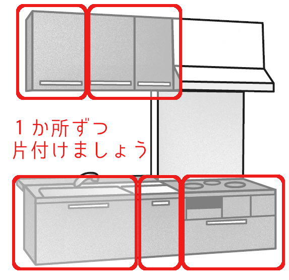 キッチンを片付ける順番のイメージ