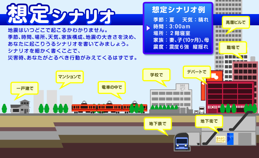 災害時の想定シナリオ