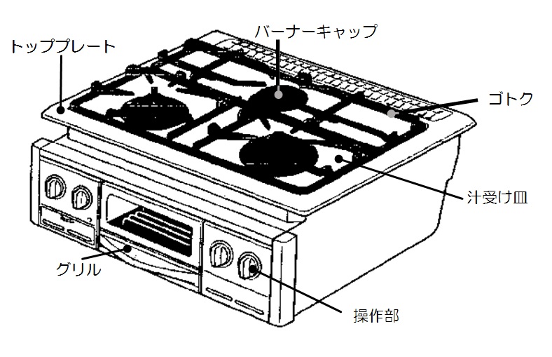 ガスコンロのパーツの説明文