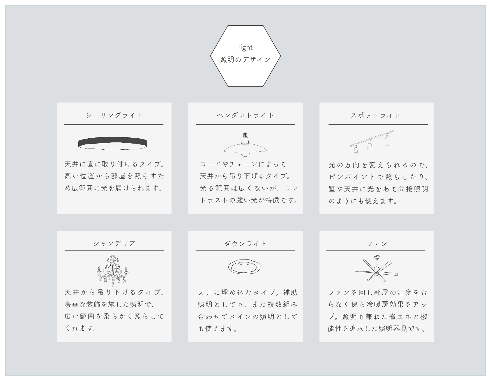 照明デザインについての解説