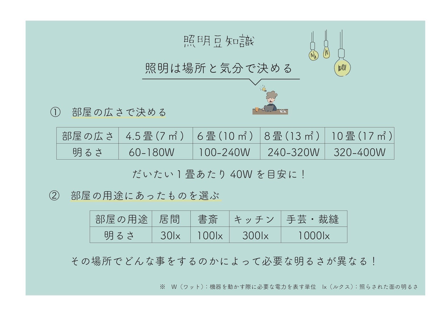 照明は場所の広さと部屋の用途で決める