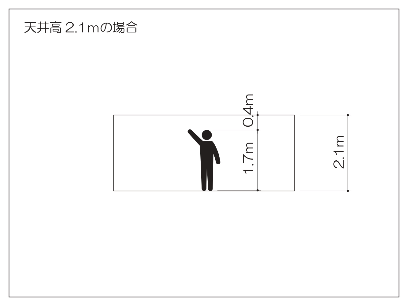 天井高2.1mの場合のイラスト