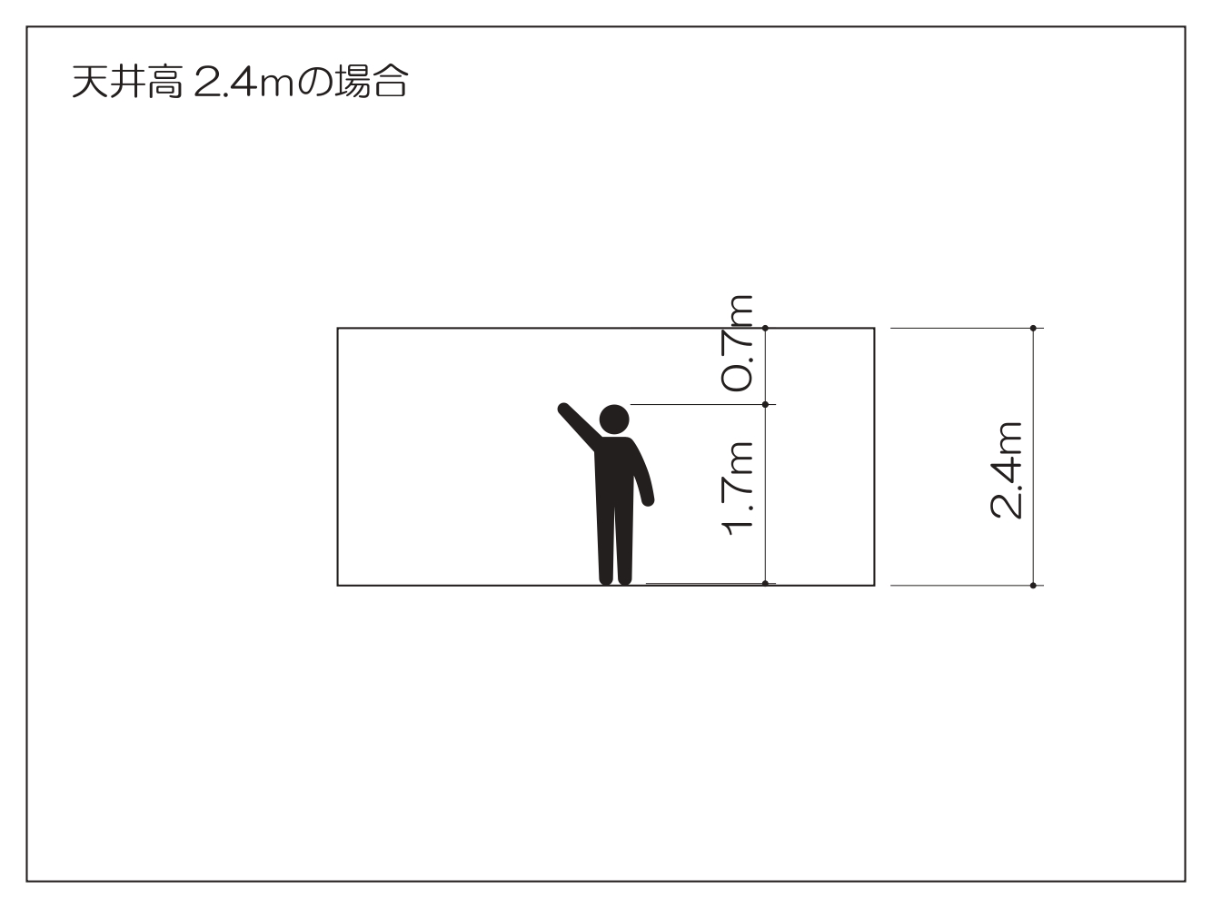 天井高2.4mの場合のイラスト