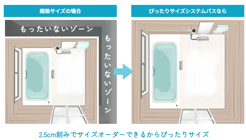 タカラスタンダードのぴったりシステムバスの説明イラスト