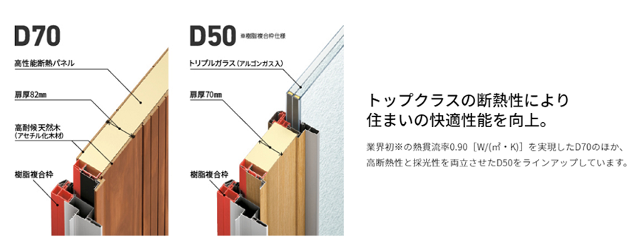 窓の断熱性能の比較