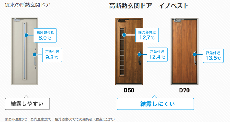 高断熱玄関ドアと通常ドアの比較