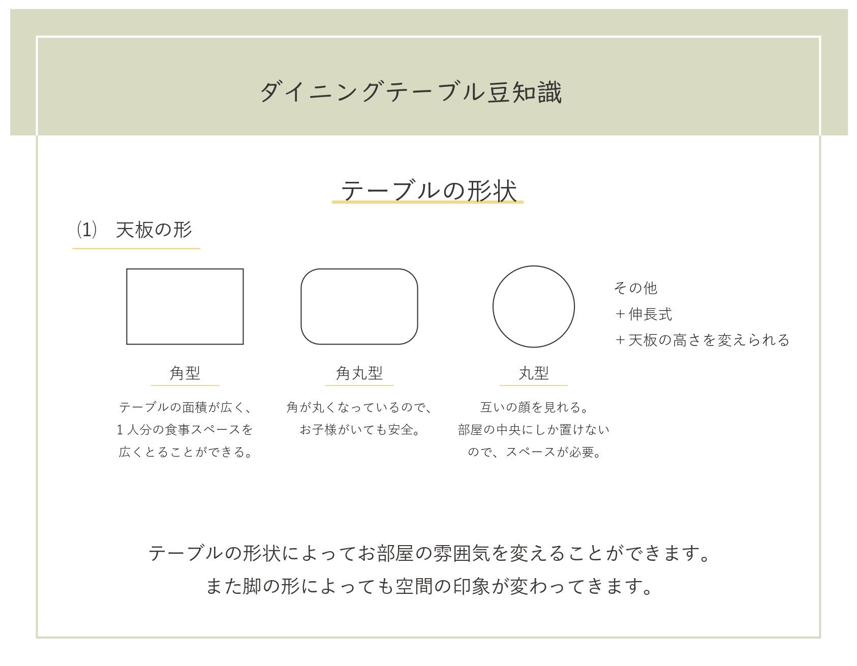 テーブルの形状についての説明