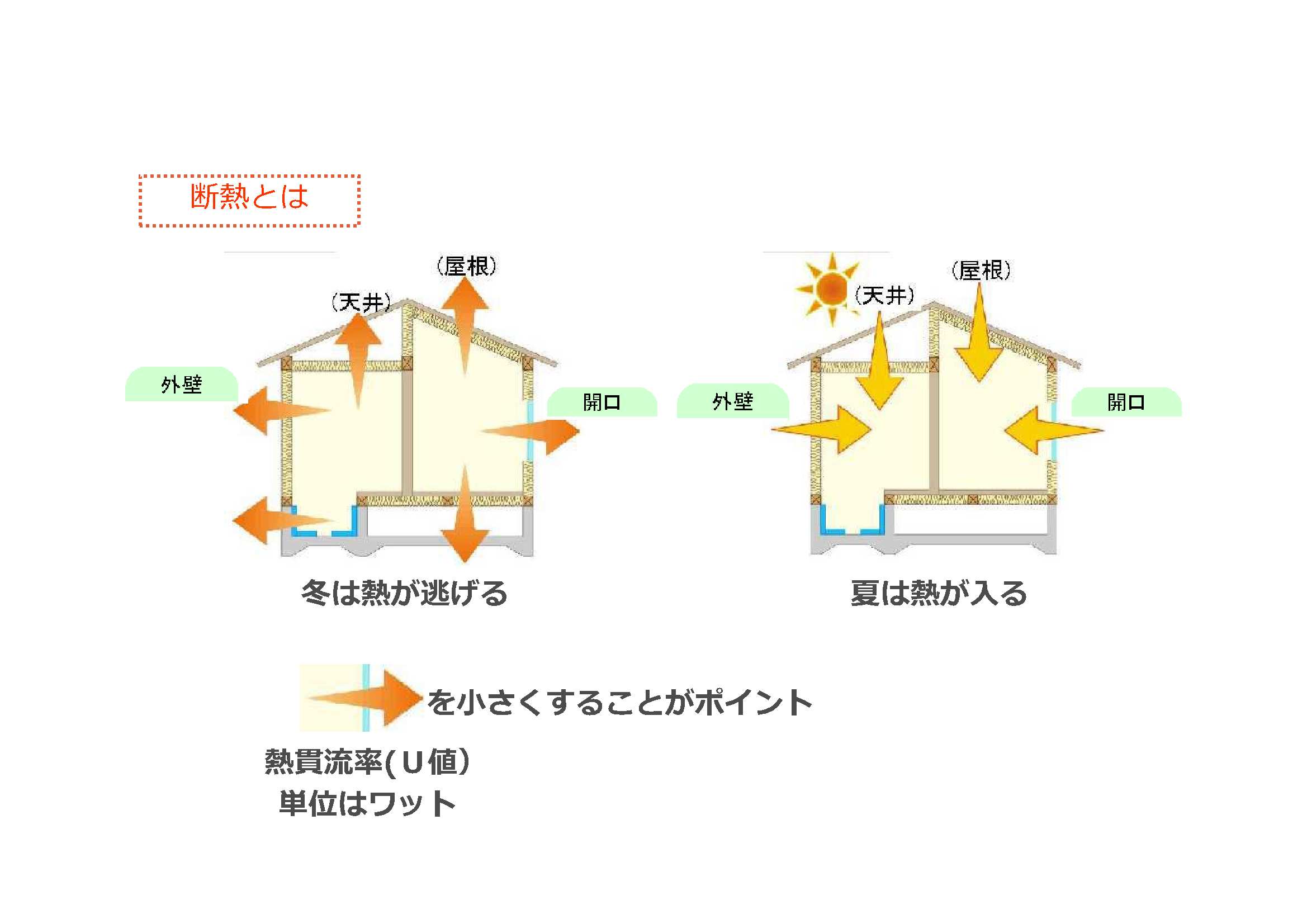 断熱の仕組みを説明したイラスト