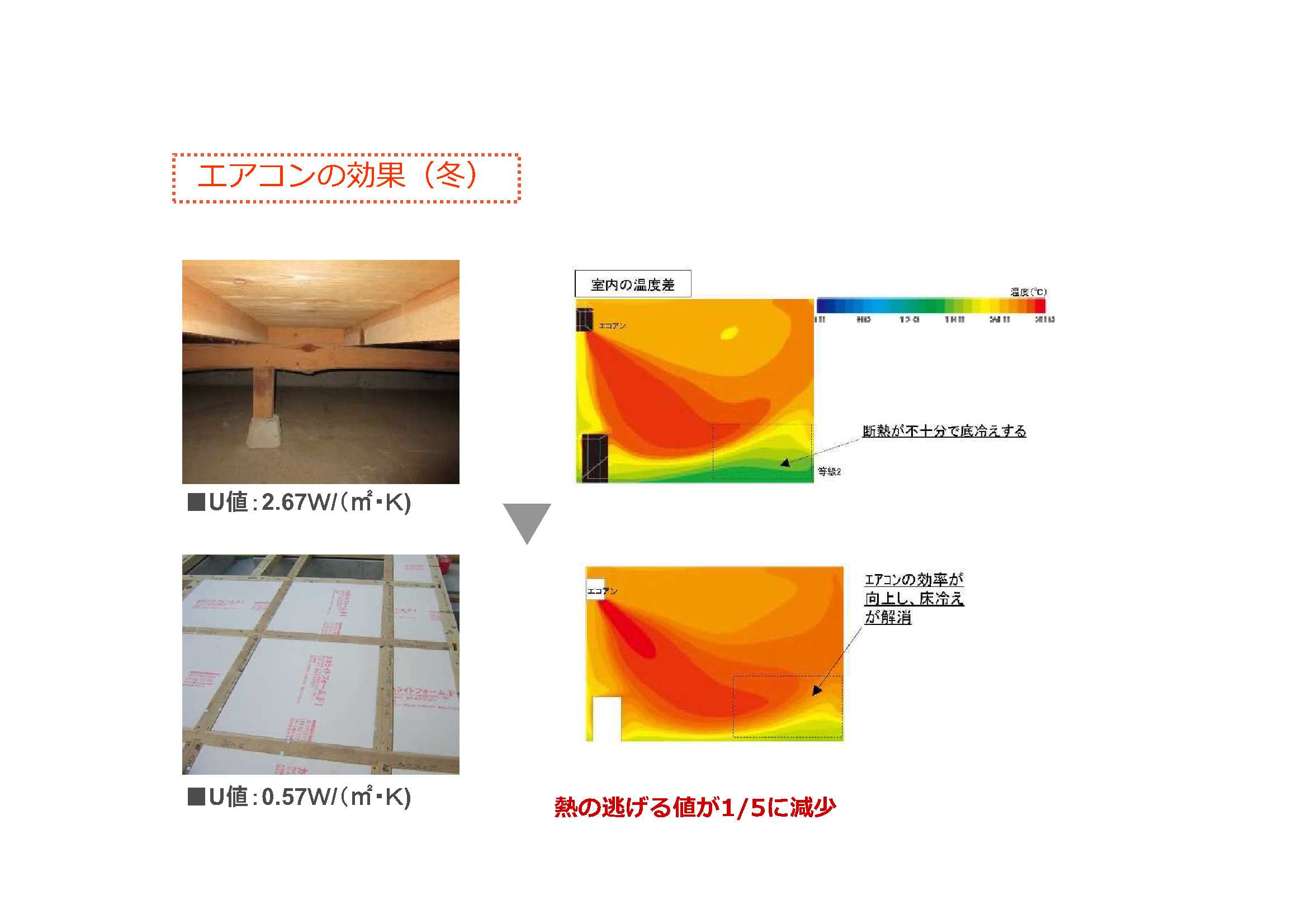 エアコンの効果を説明した図