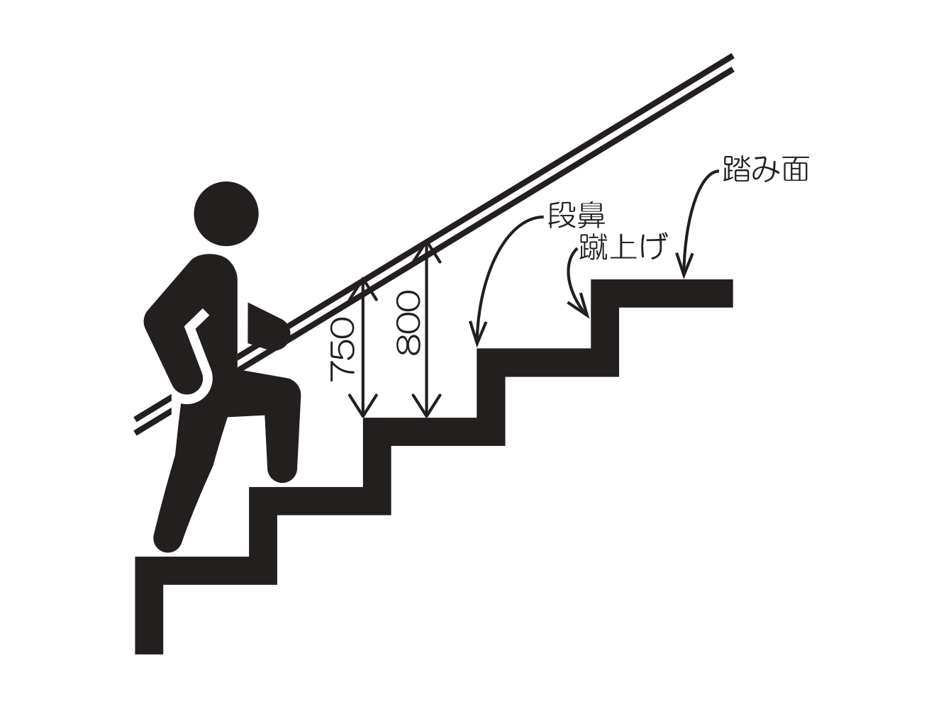 階段の手すりの最適な高さのイメージ画像